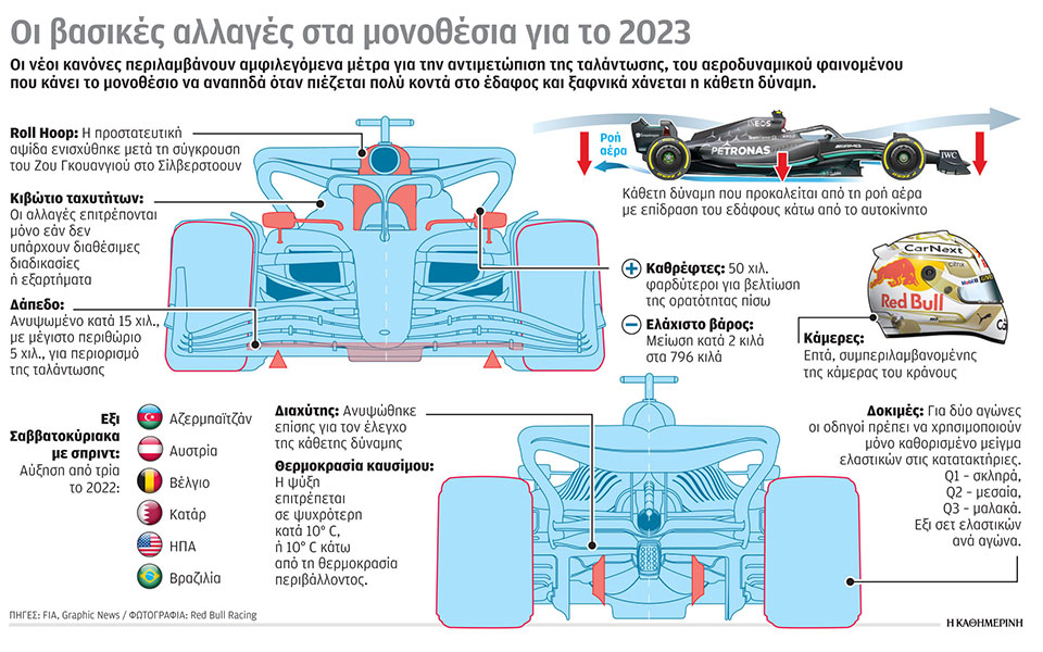 αφετηρία-με-νέους-κανόνες-στη-φόρμουλ-562307287