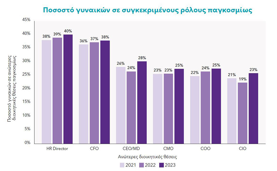 Έρευνα της Grant Thornton για το Γυναικείο Επιχειρείν-1