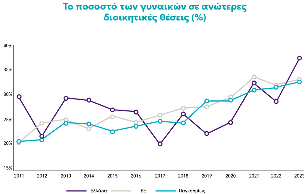 Έρευνα της Grant Thornton για το Γυναικείο Επιχειρείν-2