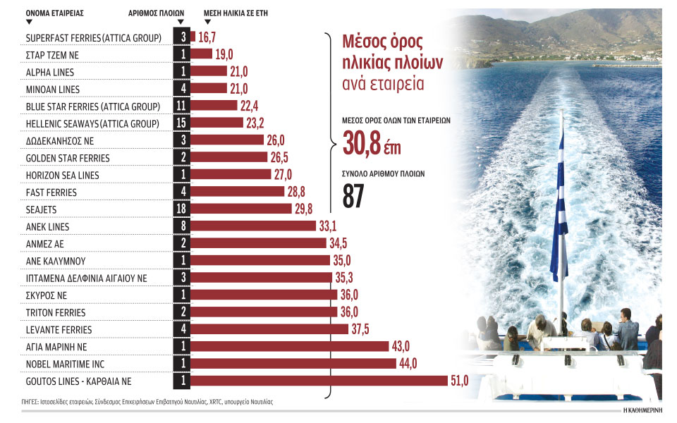 γέρικα-σκαριά-ταξιδεύουν-στο-αιγαίο-562329685