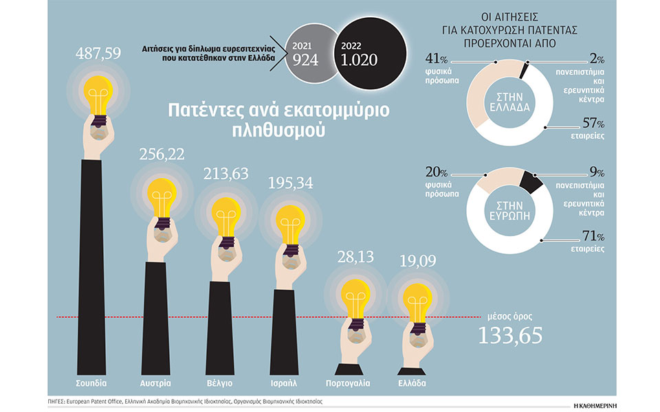 επάγγελμα-σύμβουλος-πατέντας-562307170