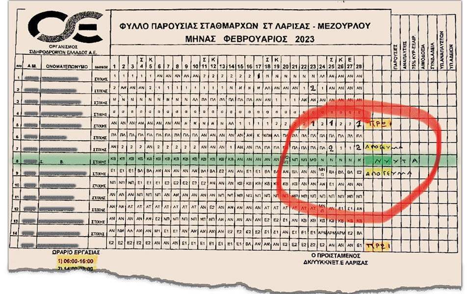 Tραγωδία στα Τέμπη: «Ανοίγει» το κάδρο των ερευνών – Τι ισχυρίζονται σταθμάρχης και επιθεωρητής-1