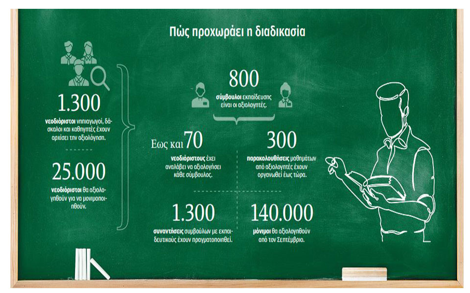 αξιολόγηση-με-σφιγμένο-στομάχι-562319119