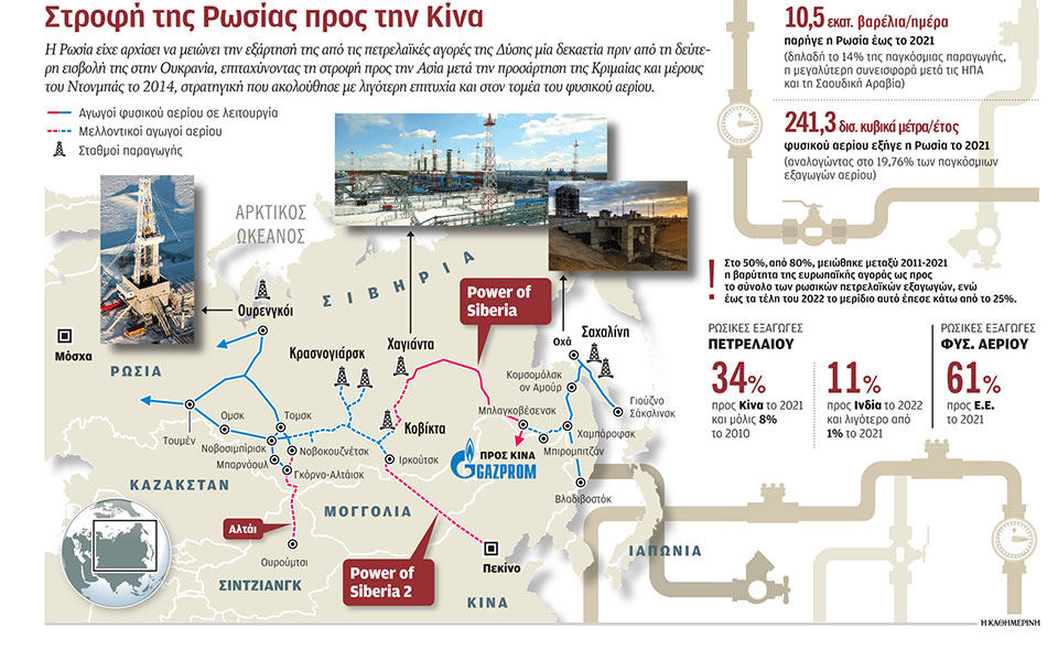 ο-πόλεμος-άλλαξε-τον-ενεργειακό-χάρτη-562307422