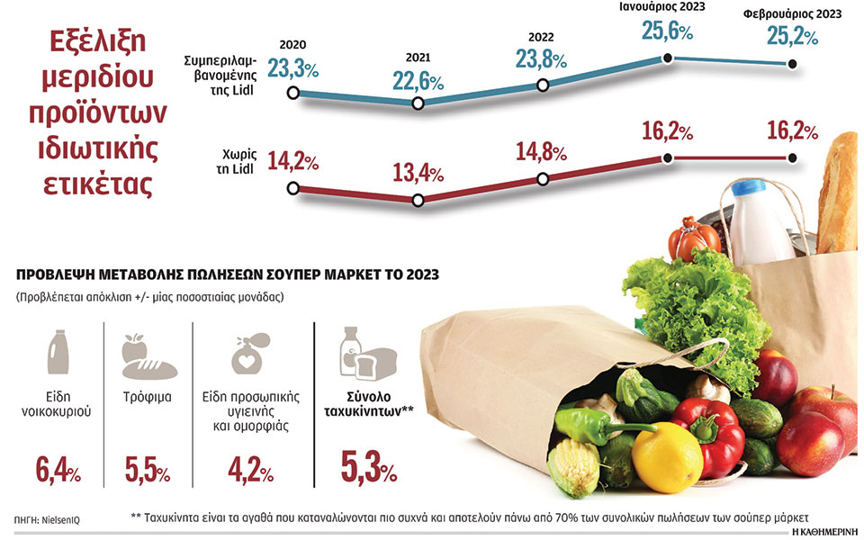 σούπερ-μάρκετ-ερχεται-νέο-κύμα-ανατιμ-562348441