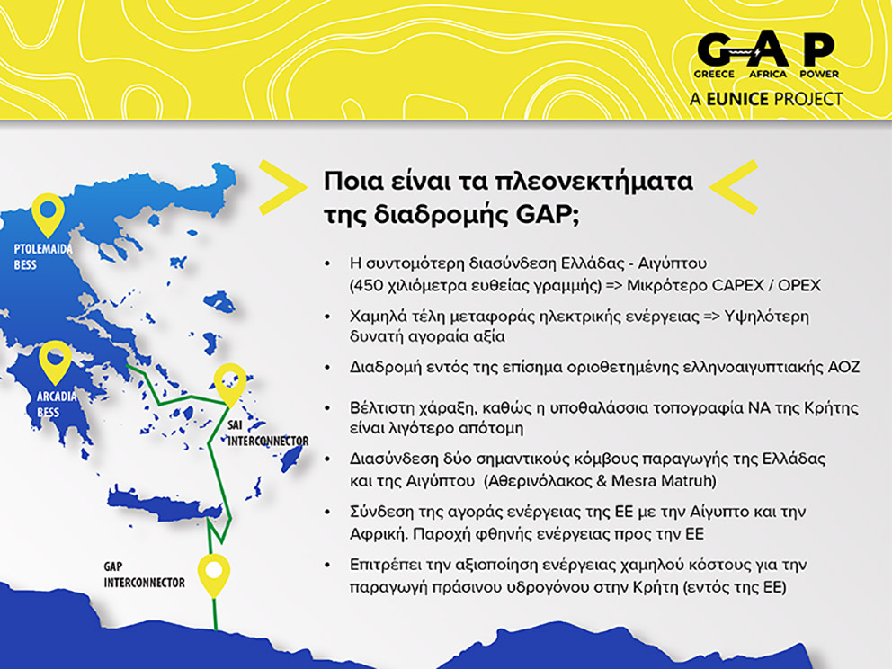 Ηλεκτρική Διασύνδεση Ελλάδας – Αφρικής (GAP Interconnector)-1