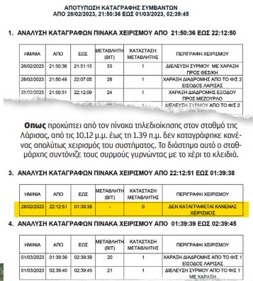 Τέμπη: Δεν ήξερε να χειριστεί το σύστημα-1