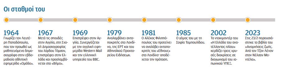 Λάμπης Τσιριγωτάκης: Καλησπέρα σας, από το Λονδίνο-2