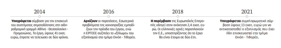 Τέμπη: Πληρώστε, ξηλώστε και ξανά… πληρώστε – Οι αμαρτίες της τυφλής γραμμής-1