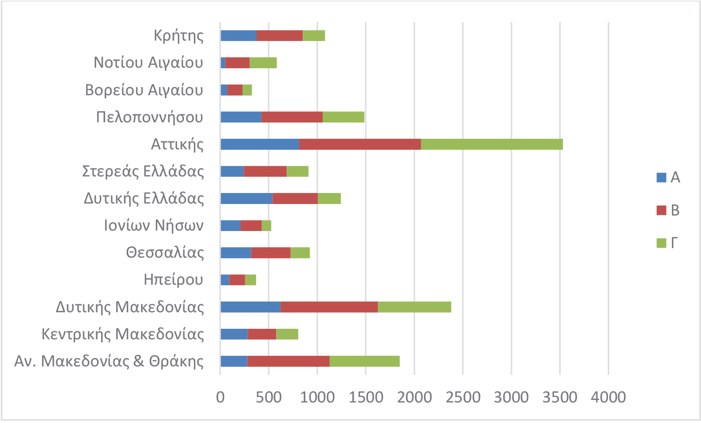 Πόσο ασφαλή είναι τα σχολικά μας κτίρια;-4