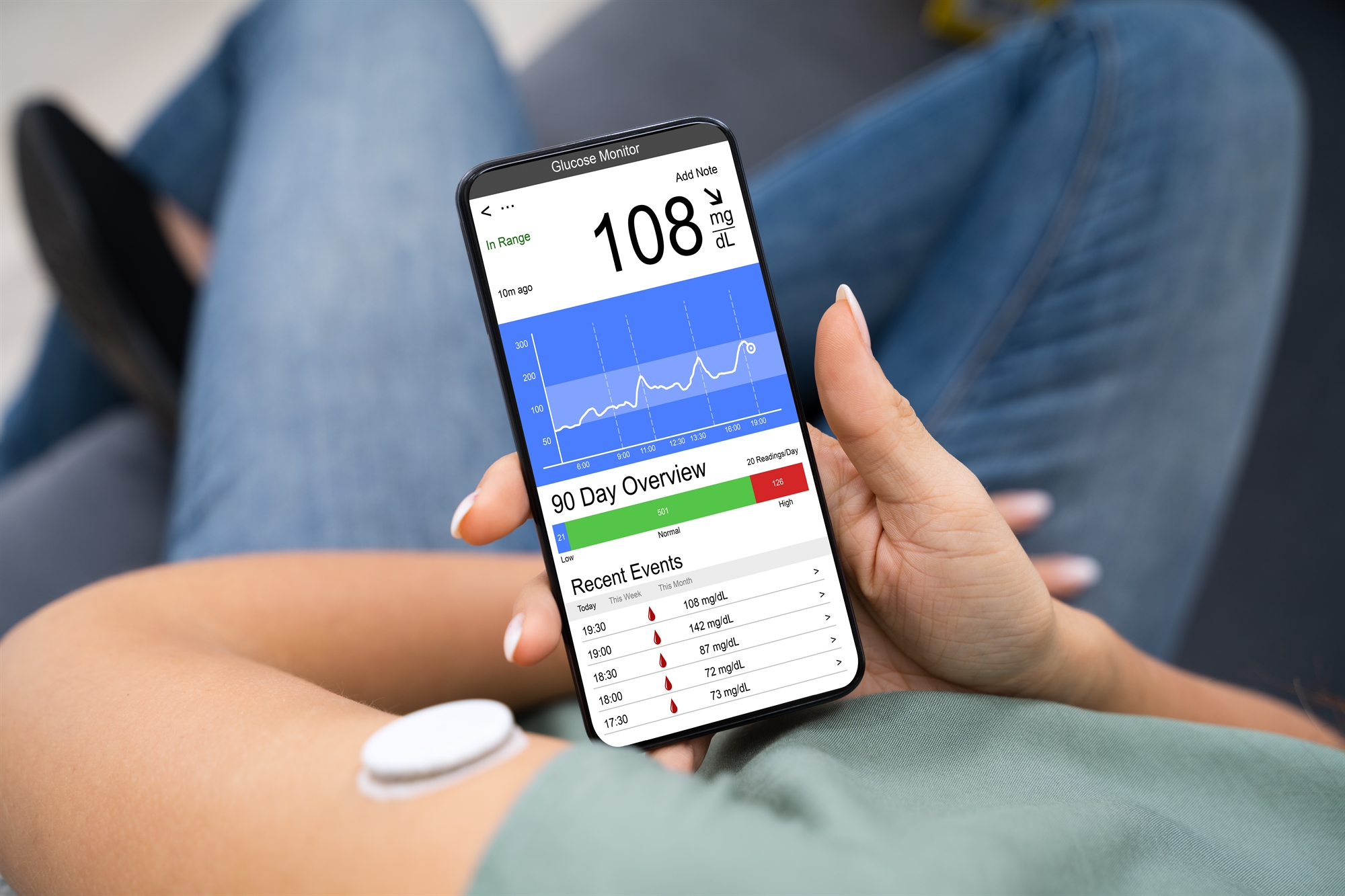 Προδιαβήτης: Περιθώριο για αλλαγή-2