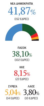 Τελευταία στροφή πριν από τη θύελλα-3