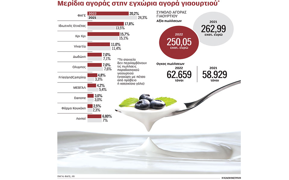 μειώσεις-τιμών-φέρνει-η-πίεση-από-προϊ-562356643