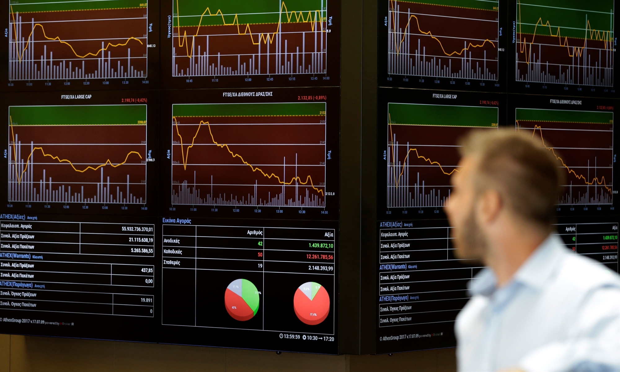 χρηματιστήριο-περιορισμένη-άνοδος-μ-562360633