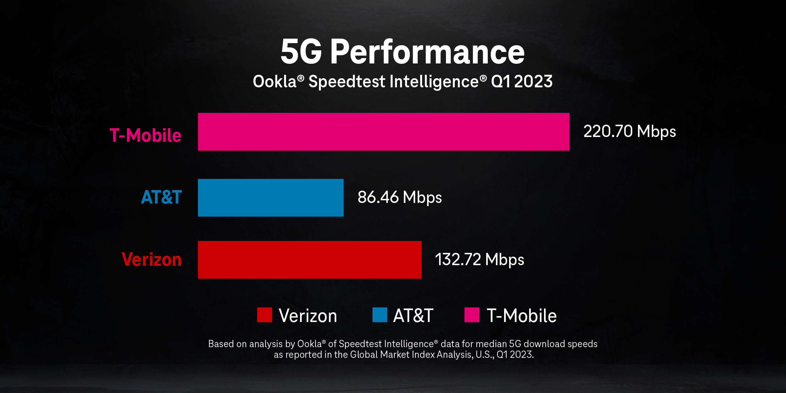 «Δεν είναι αρκετό το 5G;» Οι εταιρείες τηλεπικοινωνιών ετοιμάζονται για το 5.5G-1
