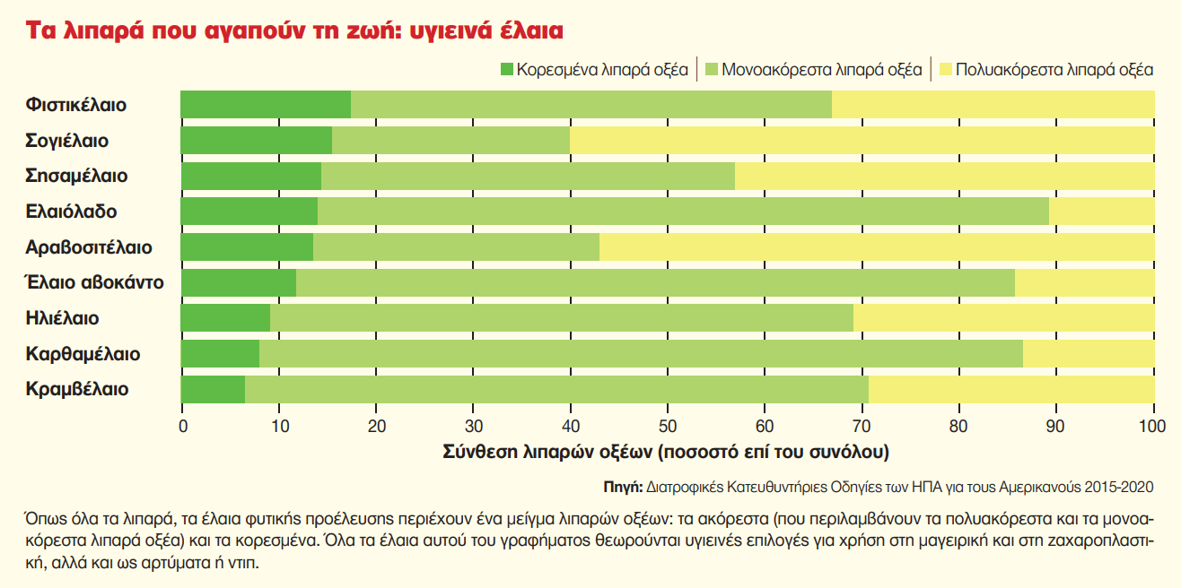 Μαγειρική στο σπίτι με έλαια που είναι υγιεινά για την καρδιά-1