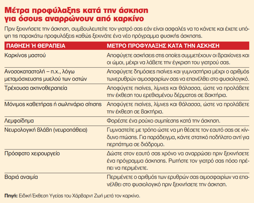 Οταν η θεραπεία του καρκίνου επηρεάζει την καρδιά-2