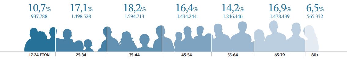 Εκστρατεία μπερδεμένων για κυβέρνηση ηττημένων-1