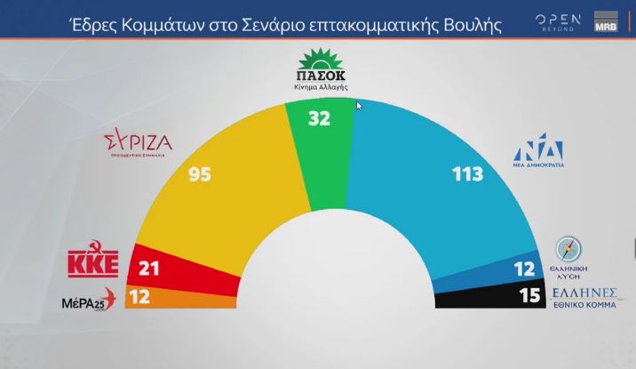 Δημοσκόπηση: Προβάδισμα ΝΔ επί του ΣΥΡΙΖΑ με 4,8 μονάδες-3