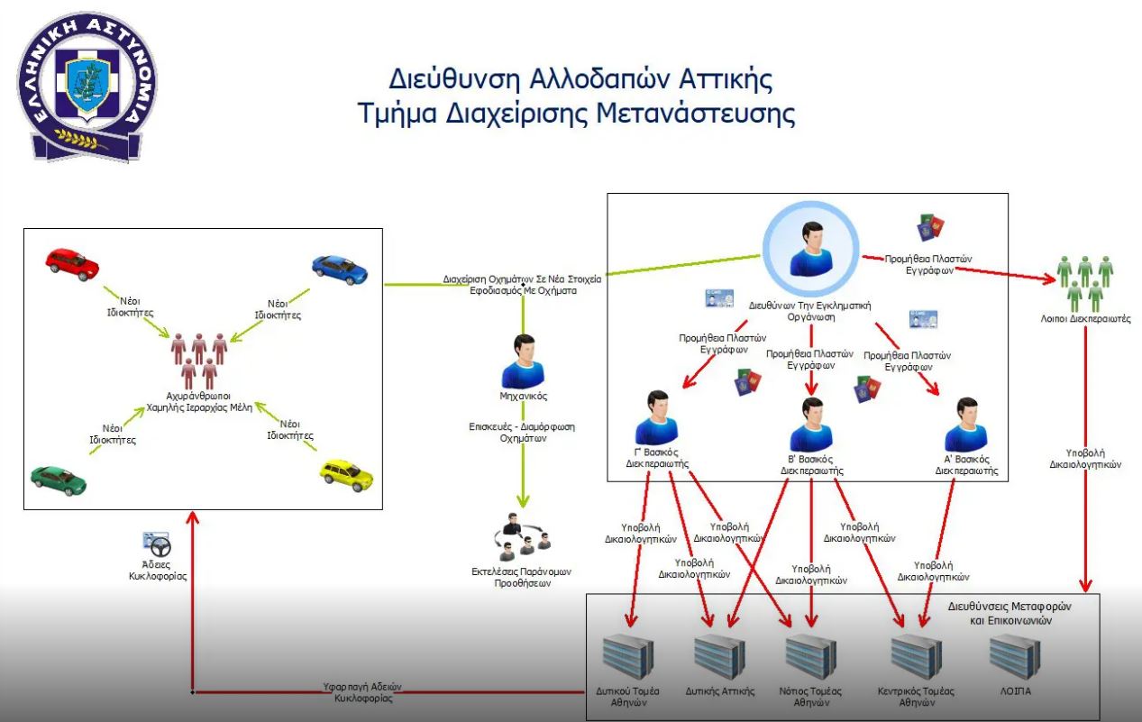 Εξαρθρώθηκε κύκλωμα διακίνησης μεταναστών – Πέντε συλλήψεις-1