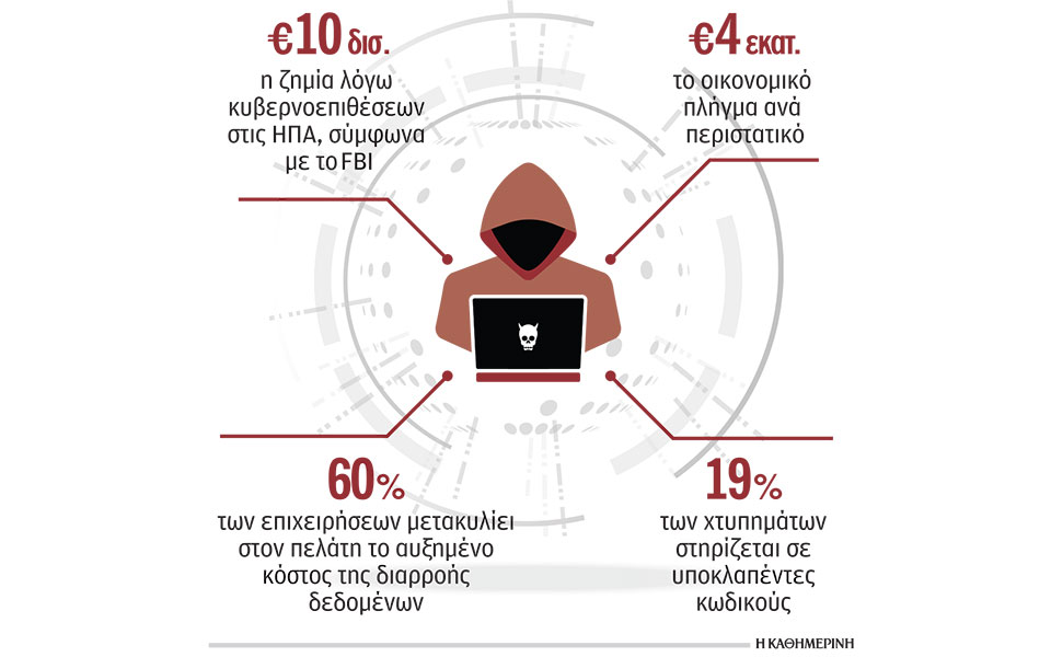 ασύμμετρη-απειλή-για-τις-επιχειρήσει-562374187