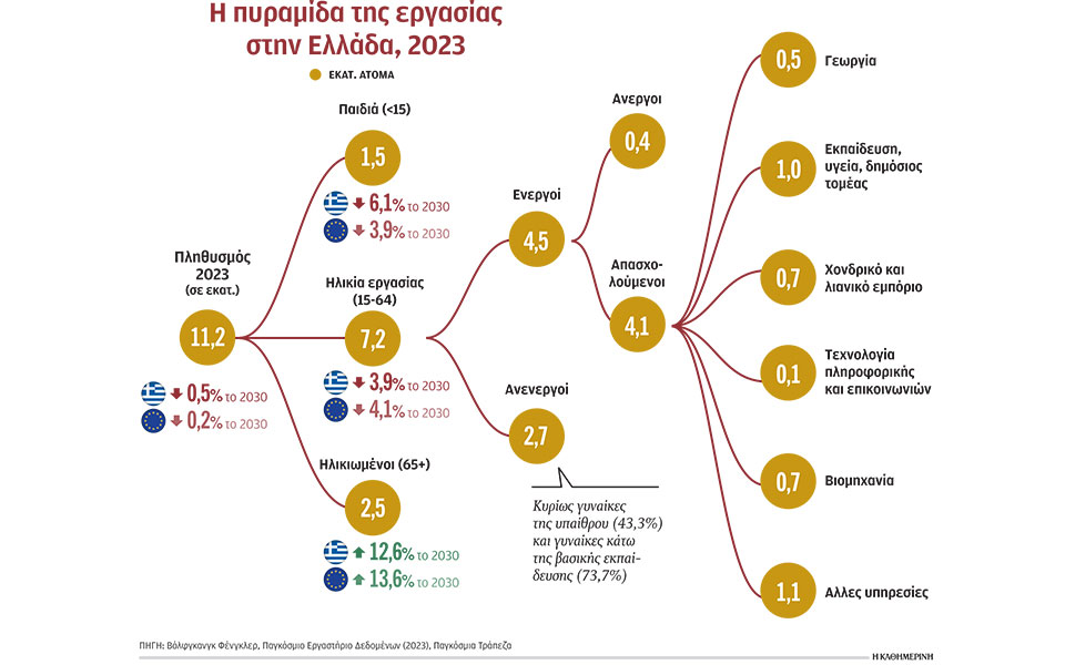 η-ελλάδα-έχει-αναξιοποίητα-27-εκατομμύρ-562374160