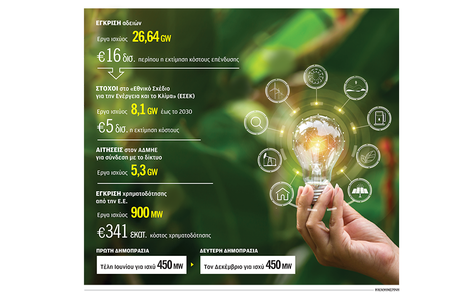 η-mytilineos-επενδύει-στο-πράσινο-υδρογόνο-στη-562374100