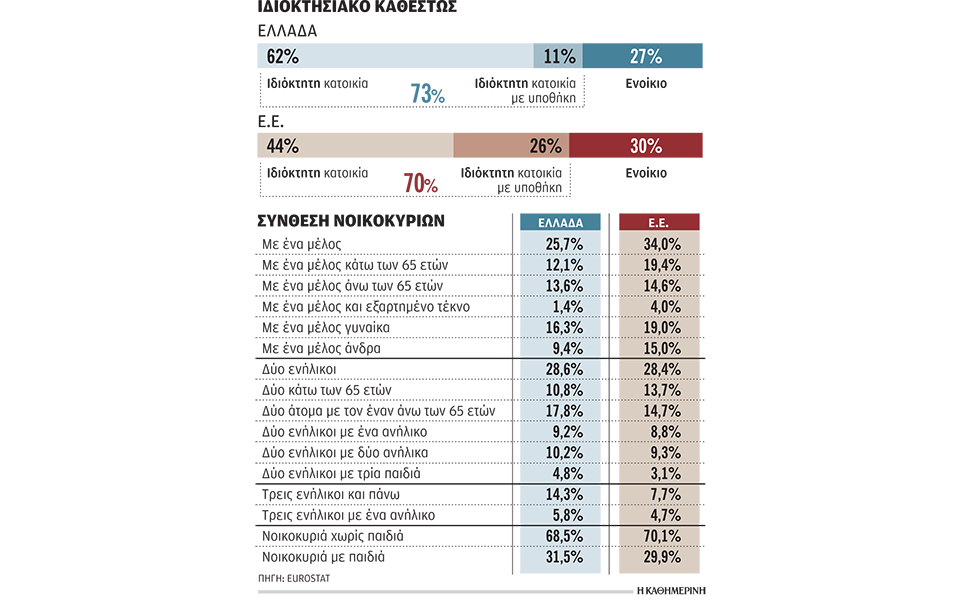 εγκλωβισμένοι-στο-πατρικό-σπίτι-οι-νέ-562373932