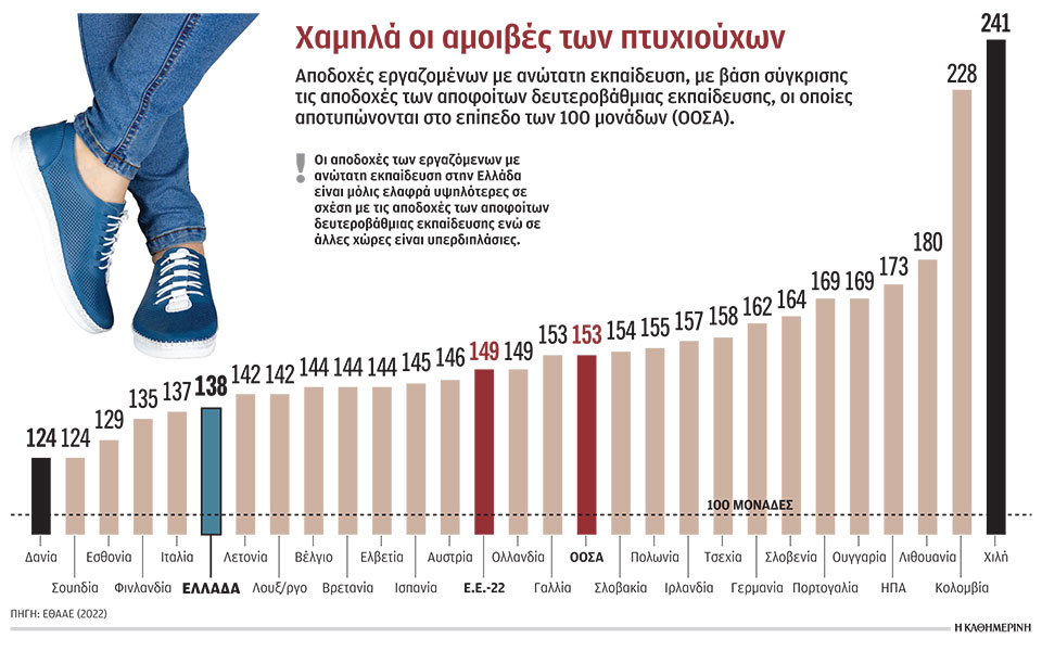 το-brain-drain-φθίνει-αλλά-το-brain-gain-αργεί-ακόμη-562394425