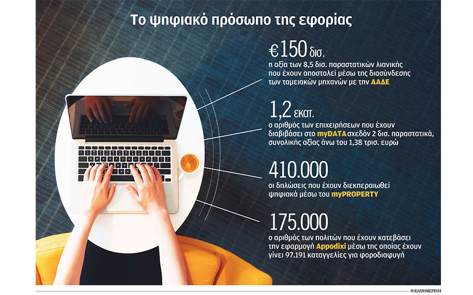 ολικό-ψηφιακό-λίφτινγκ-στην-εφορία-562394458