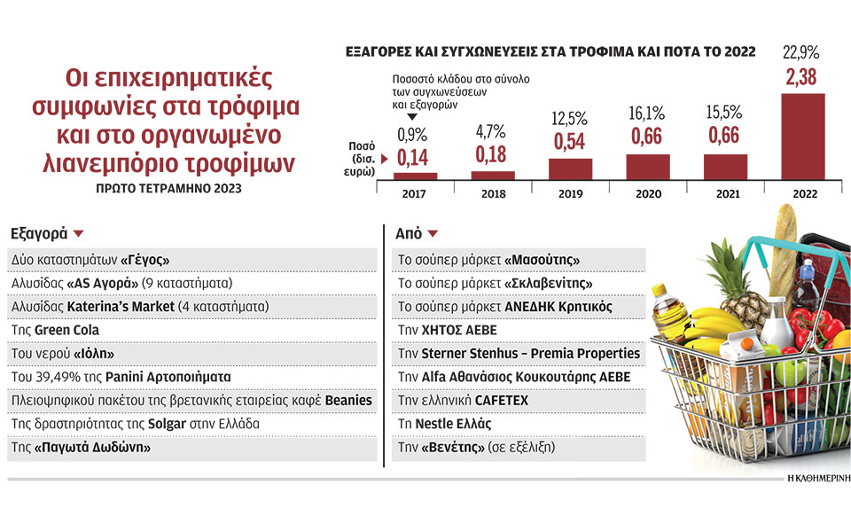 μπαράζ-συγχωνεύσεων-και-εξαγορών-στα-562394533
