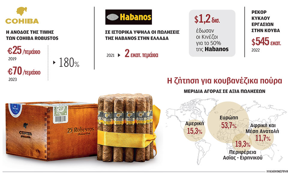 πιο-ακριβά-από-iphone-τα-κουβανέζικα-πούρ-562394764