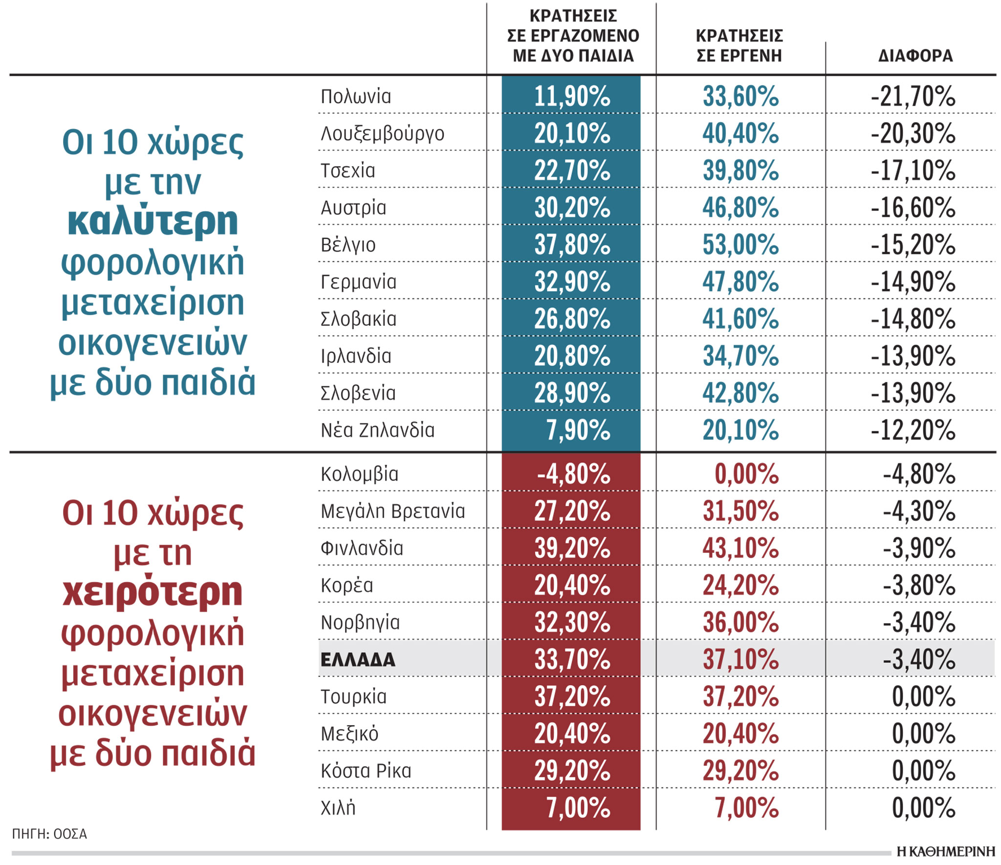 Ο δύσκολος δρόμος της αύξησης των μισθών-1