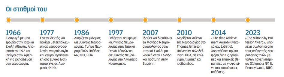 Μαρίνος Δαλάκας: Η πνευματική υγεία θέλει ευδαιμονία-2