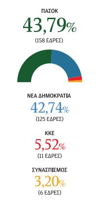 Η νύχτα που κρίθηκε στη μία μονάδα-5
