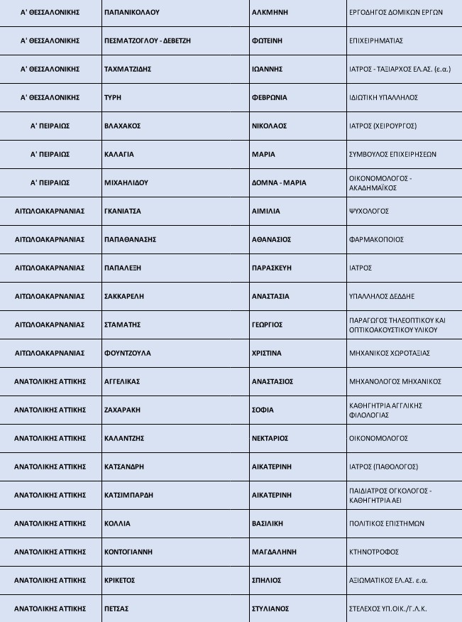 Ν.Δ.: Ανανεωμένα κατά 50% τα ψηφοδέλτια-2