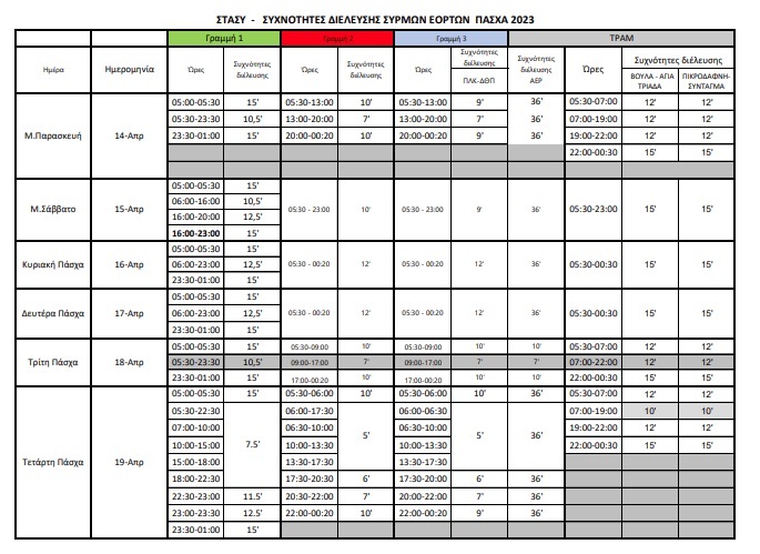 Πώς κινούνται σήμερα Δευτέρα του Πάσχα τα μέσα μεταφοράς-1