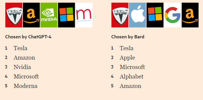 Η μονομαχία των chatbots: Το GPT-4 ή το Bard είναι καλύτερο;-3