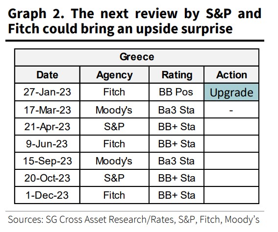 Η ώρα της S&P: Τι θα κέρδιζε η Ελλάδα από την ανάκτηση της επενδυτικής βαθμίδας-2