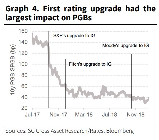 Η ώρα της S&P: Τι θα κέρδιζε η Ελλάδα από την ανάκτηση της επενδυτικής βαθμίδας-4