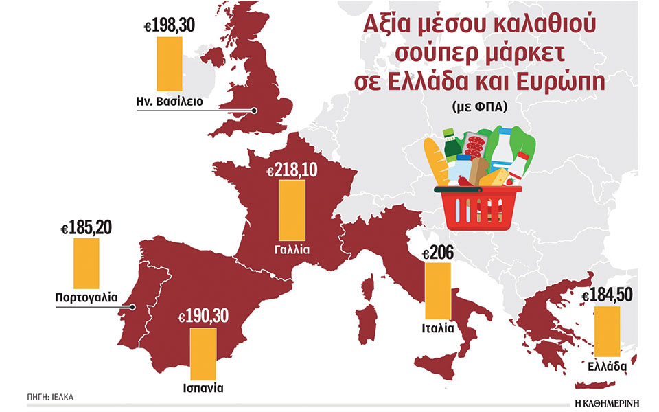 σούπερ-μάρκετ-ακριβά-αλεύρι-γάλα-αυγά-562358413