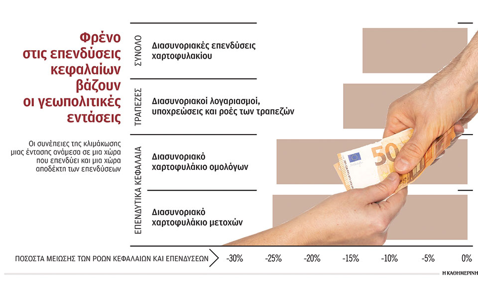 καμπανάκι-δντ-για-οικονομία-λόγω-γε-562358491