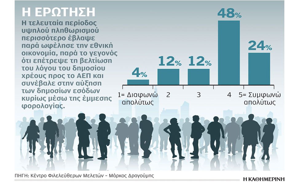 τελικά-μας-έβλαψε-ή-μας-ωφέλησε-ο-υψηλό-562358770