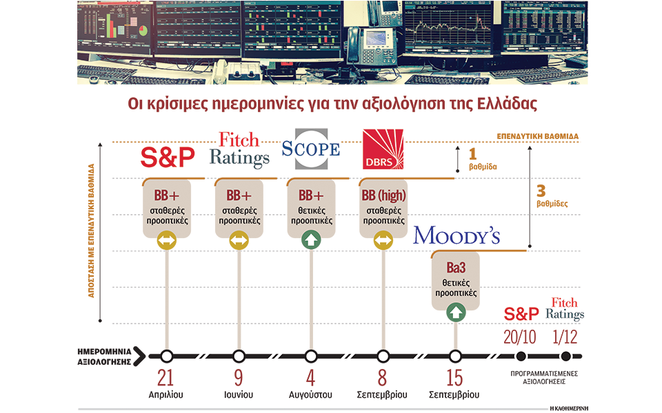 οι-διεθνείς-οίκοι-σταθμίζουν-τον-πολι-562351738