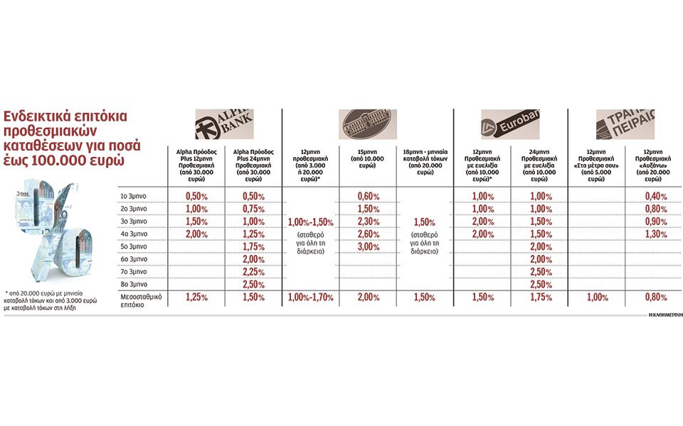 τράπεζες-ποιες-επιλογές-έχουν-σήμερα-562351777