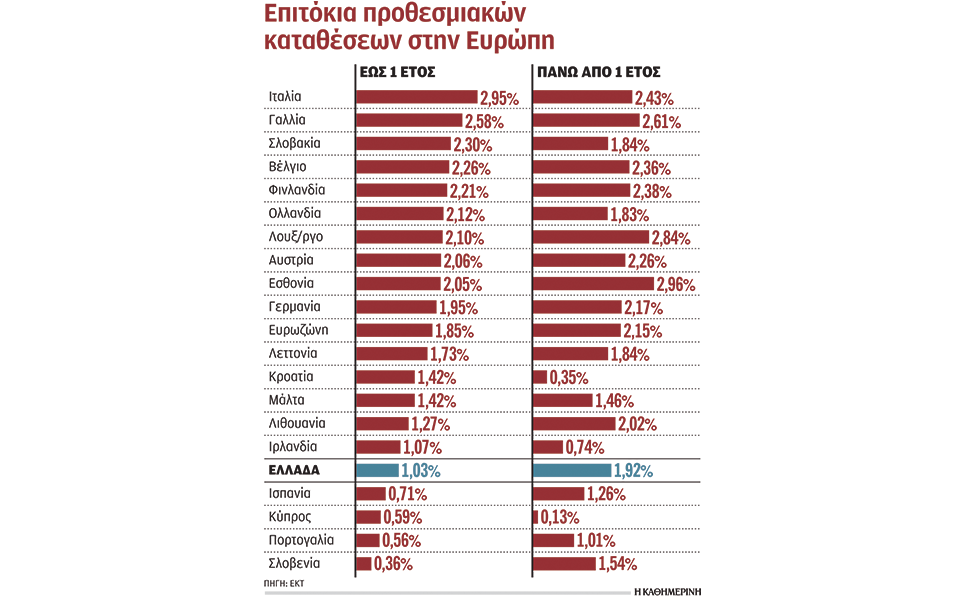 Τράπεζες: Ποιες επιλογές έχουν σήμερα οι καταθέτες-1