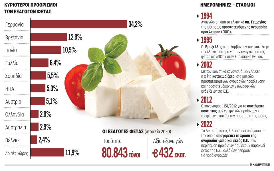 φέτα-χιλής-αυστραλίας-και-γαλλίας-562351813