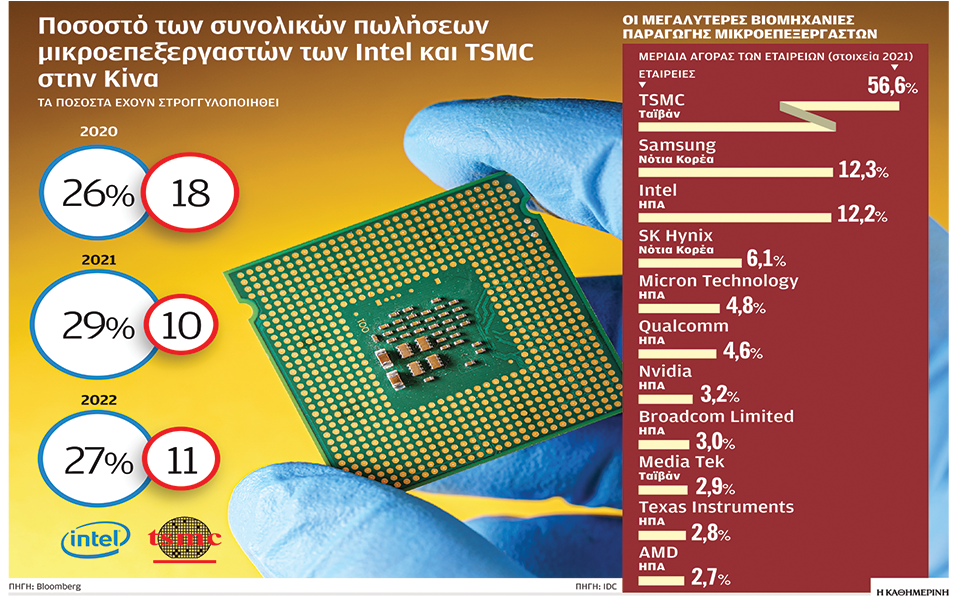 το-πεκίνο-περνάει-στην-αντεπίθεση-στο-562351903