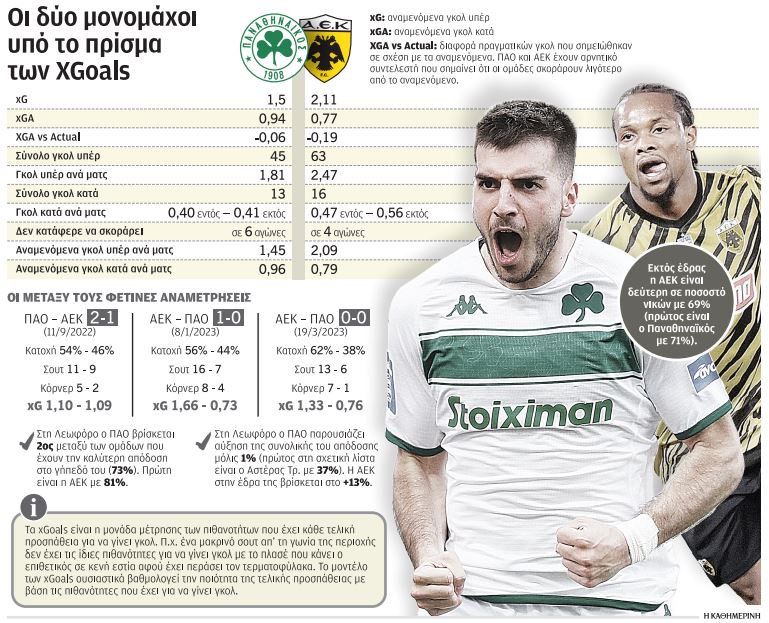 Παναθηναϊκός – ΑΕΚ: Η ανατομία ενός τελικού-1