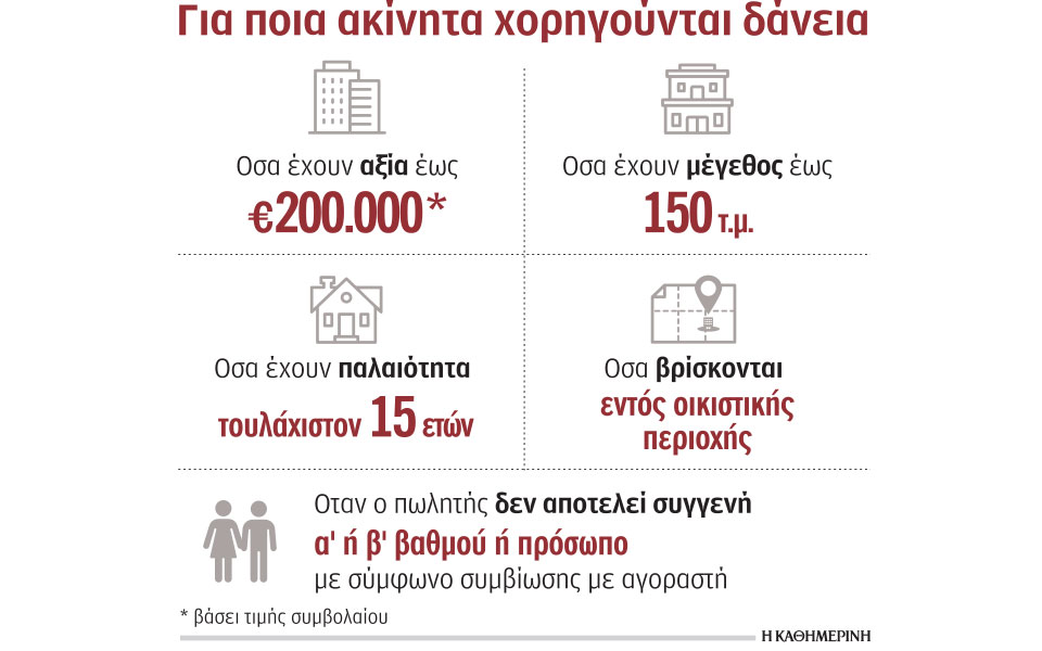 φθηνά-στεγαστικά-δάνεια-σε-νέους-σε-πο-562351207